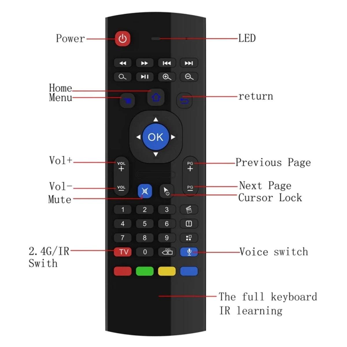 Mx3 Air Mouse Voice Remote Control 2.4g For Smart Tv